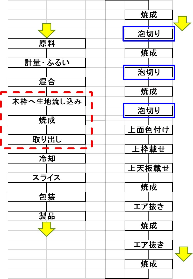 f:id:santa-baking:20200307230631j:plain f:id:santa-baking:20200307230631j:plain