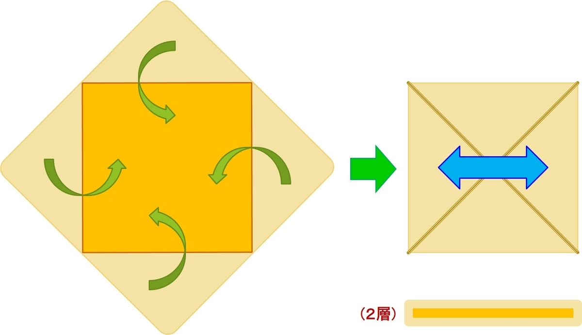f:id:santa-baking:20200321221649j:plain