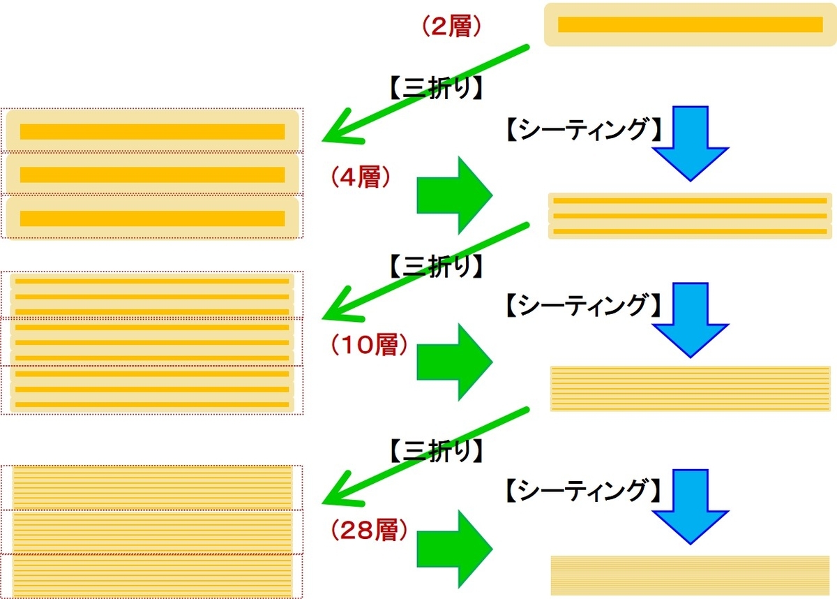 f:id:santa-baking:20200321221730j:plain