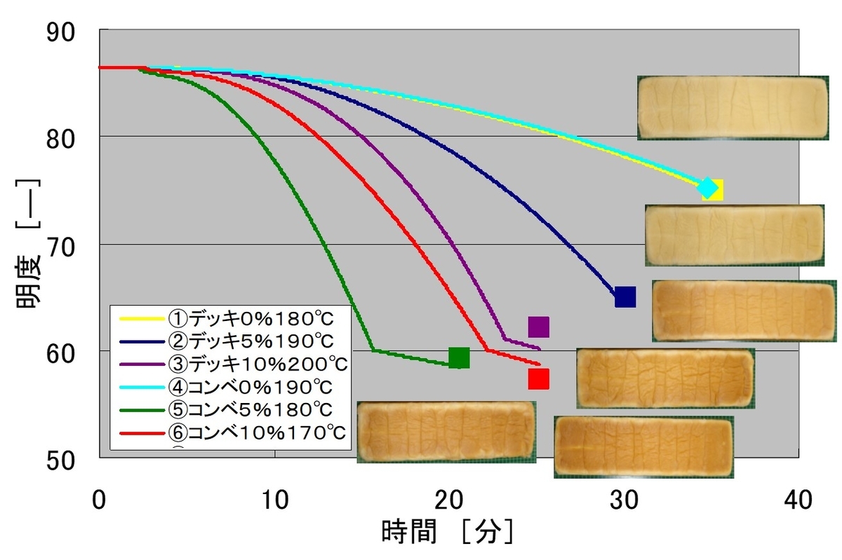 f:id:santa-baking:20200408141621j:plain