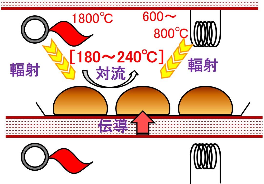 f:id:santa-baking:20200417100843j:plain f:id:santa-baking:20200417100843j:plain