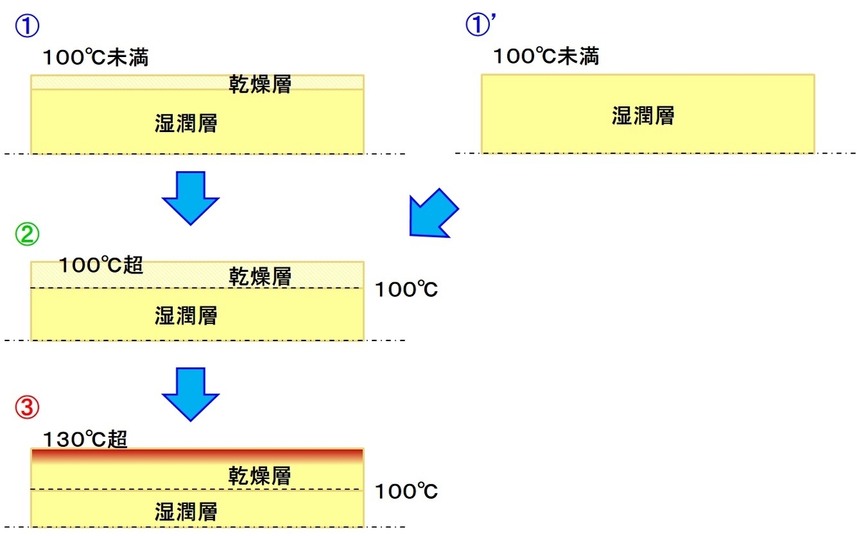 f:id:santa-baking:20200512113345j:plain