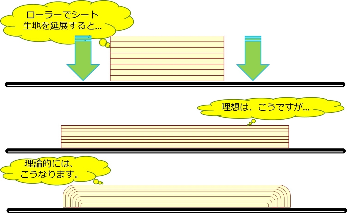 f:id:santa-baking:20200605132708j:plain f:id:santa-baking:20200605132708j:plain