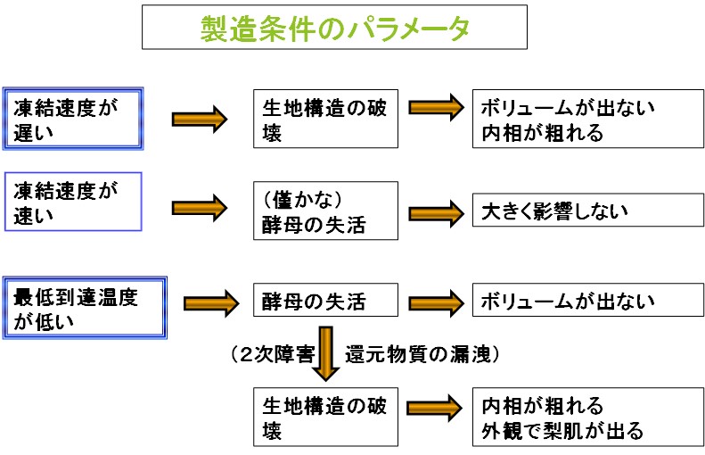 f:id:santa-baking:20200618111102j:plain