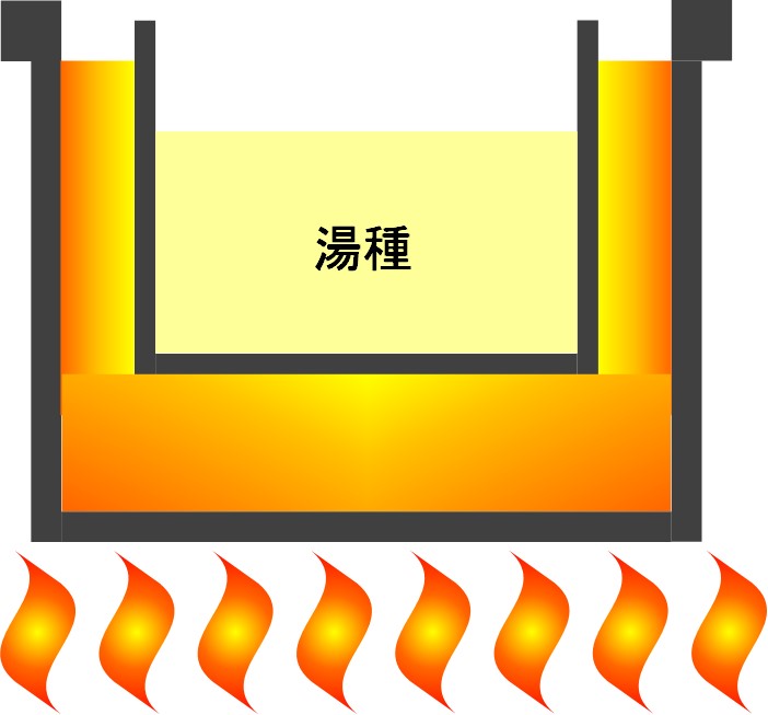f:id:santa-baking:20200620175026j:plain f:id:santa-baking:20200620175026j:plain