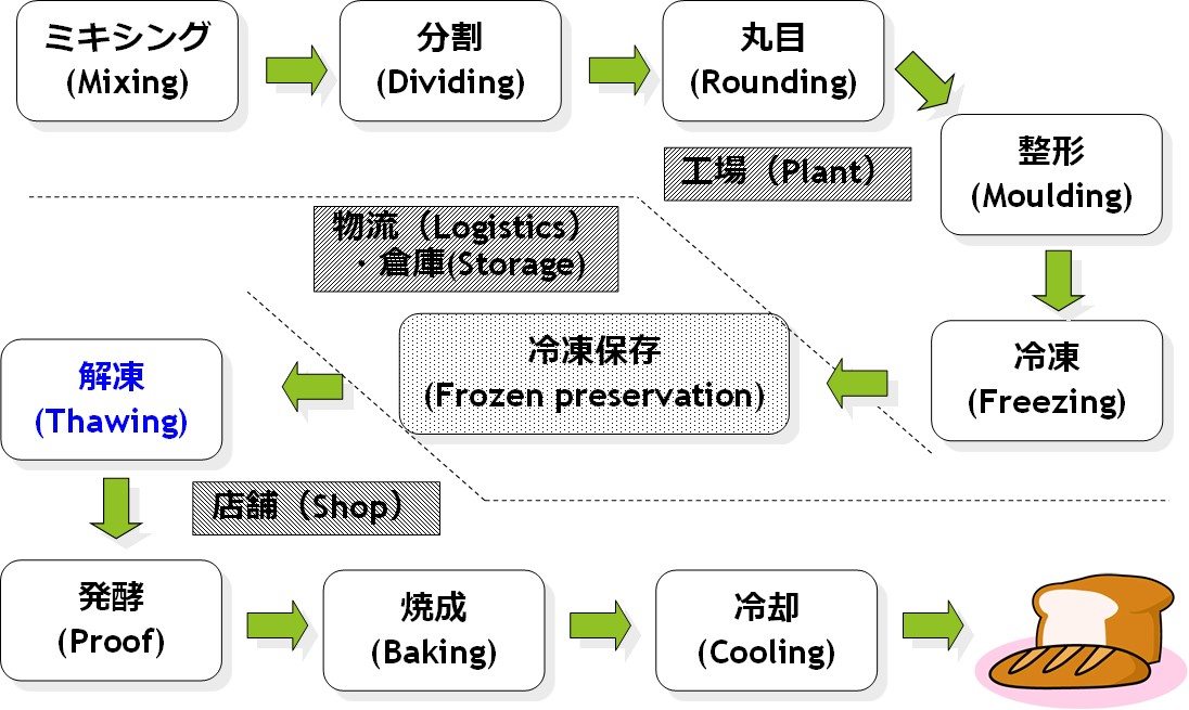 f:id:santa-baking:20200703171826j:plain f:id:santa-baking:20200703171826j:plain