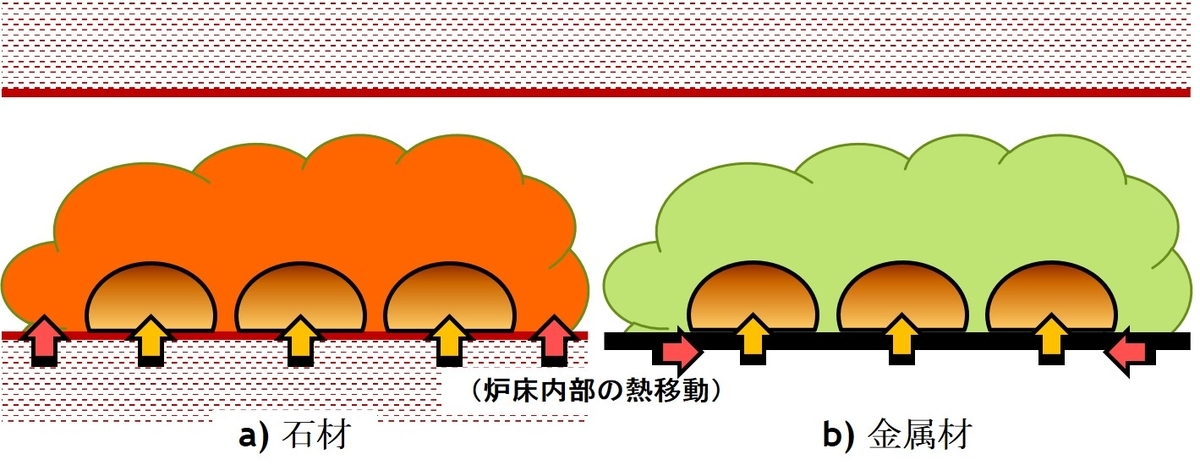 石窯オーブン