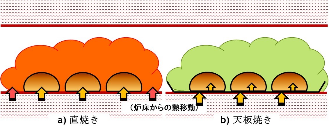 直焼きのパン