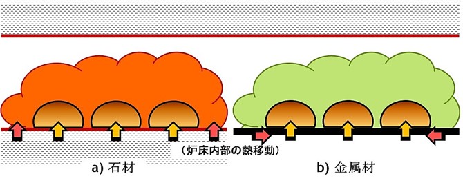 石窯オーブン