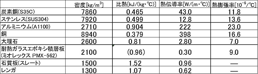 石窯オーブン