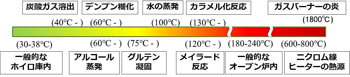 石窯オーブン