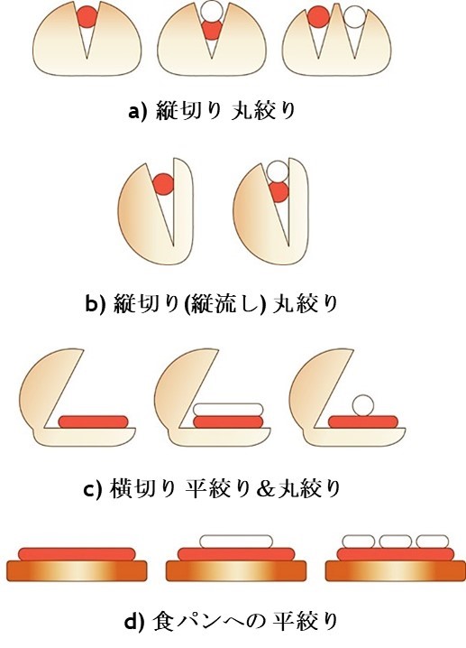 サンドロール