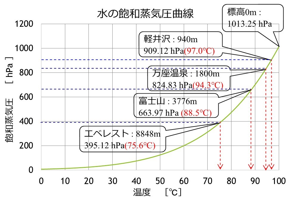 沢村