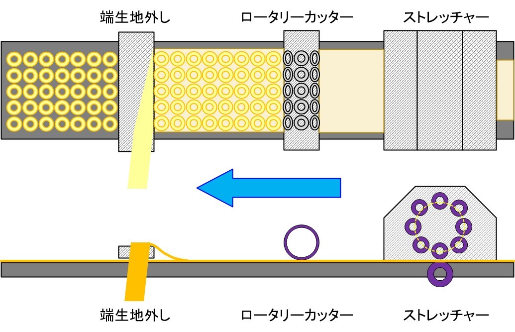 ドーナツ成形