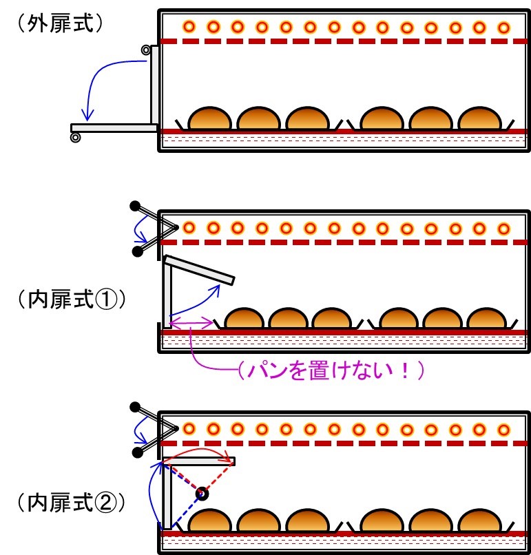 あ・ら・もーど