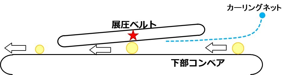 成形