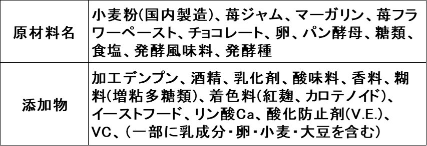原材料表示