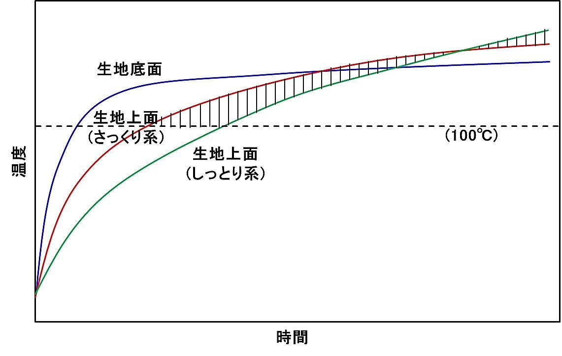 メロンパン