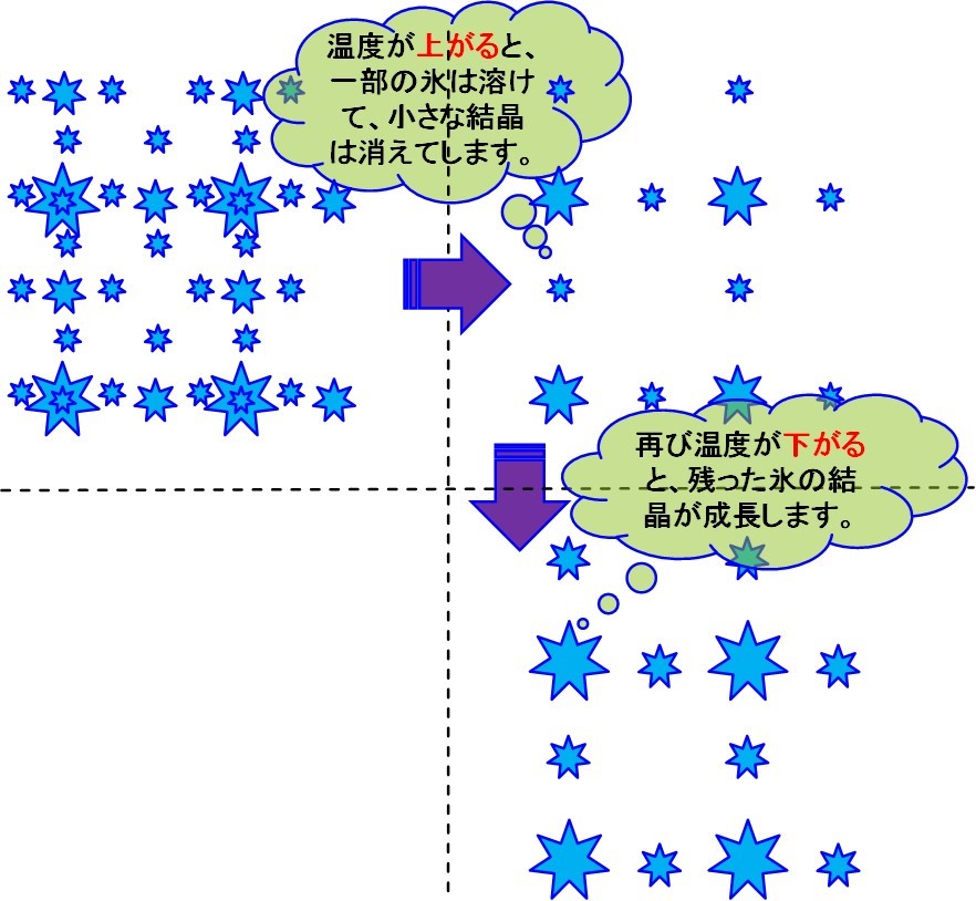 冷凍生地製パン法