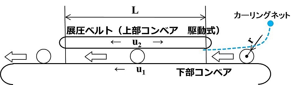 ロール成形