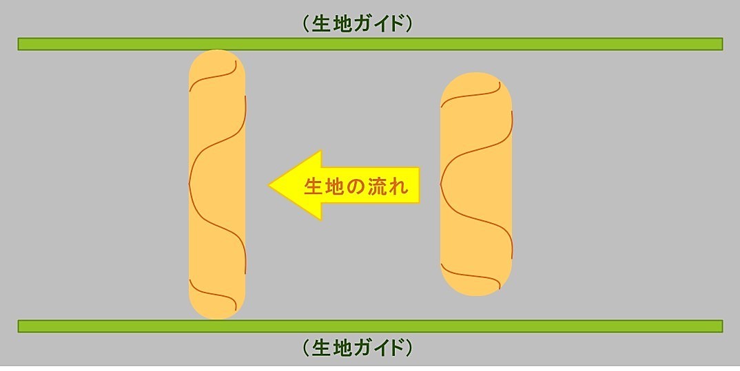 ロール成形