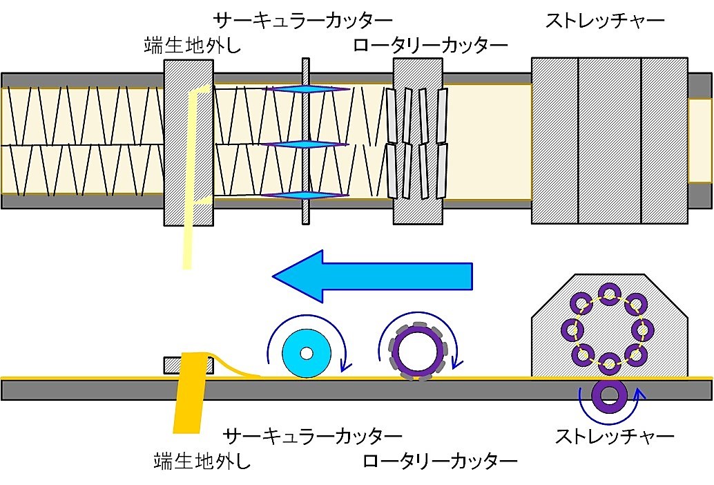 製パンライン