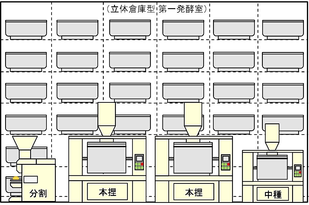 第一発酵室