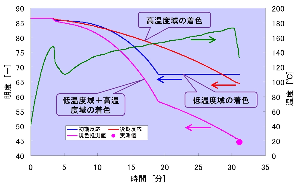 パンシンポジウム