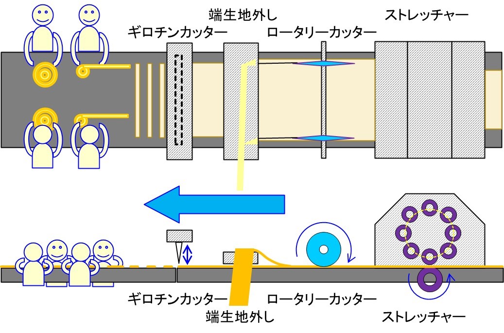 うずまき成形