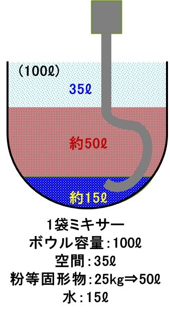 縦型ミキサー