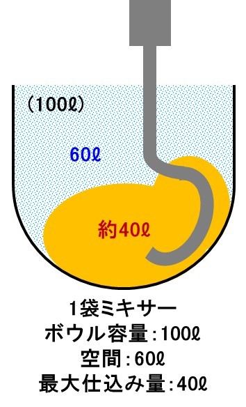 縦型ミキサー