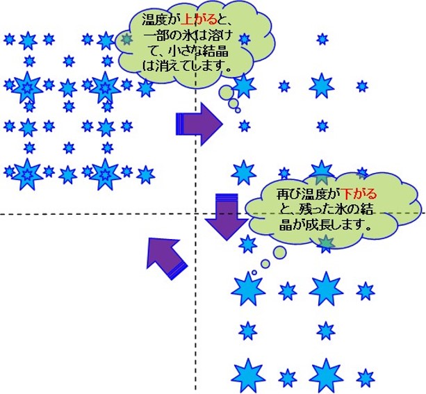 パン冷凍