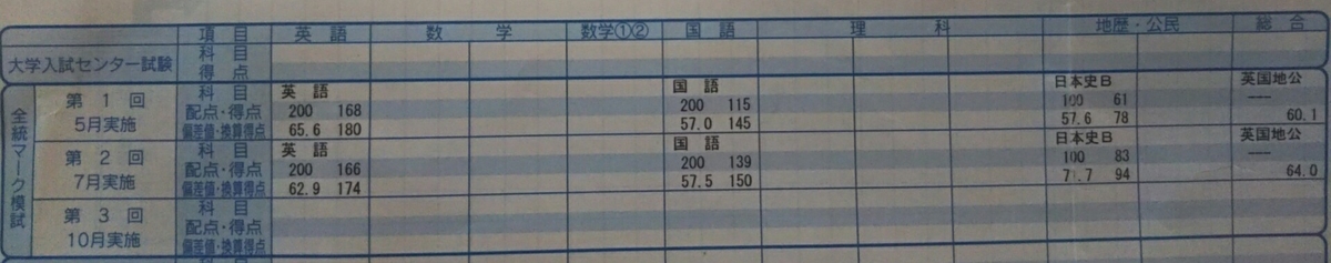 f:id:sanukaito2001:20200528170909j:plain f:id:sanukaito2001:20200528170909j:plain