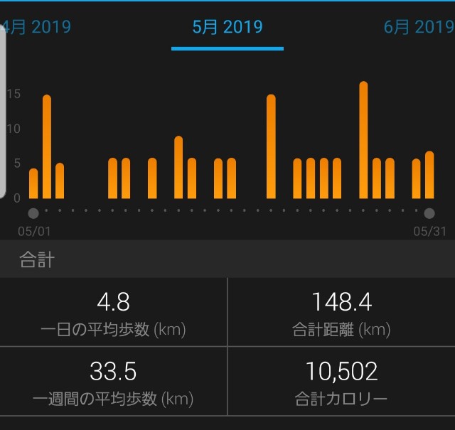 f:id:sanumafudou:20190610200214j:image f:id:sanumafudou:20190610200214j:image