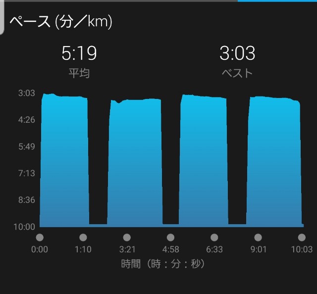 f:id:sanumafudou:20190617210608j:image f:id:sanumafudou:20190617210608j:image