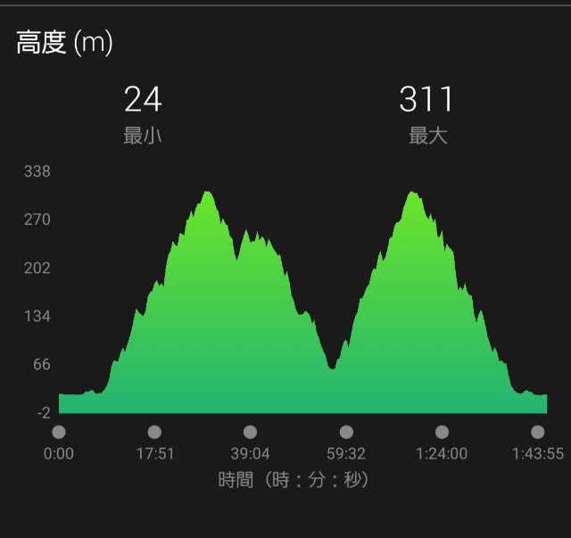 f:id:sanumafudou:20190622213805j:image