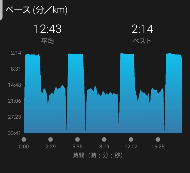 f:id:sanumafudou:20190628213950j:image f:id:sanumafudou:20190628213950j:image