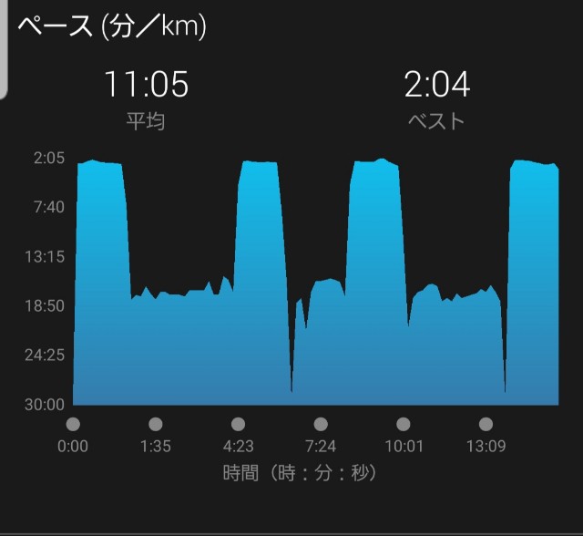 f:id:sanumafudou:20190712210204j:image