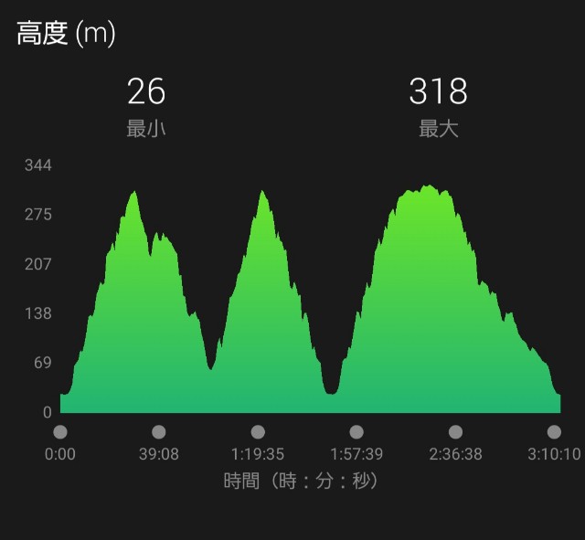 f:id:sanumafudou:20190825214220j:image f:id:sanumafudou:20190825214220j:image