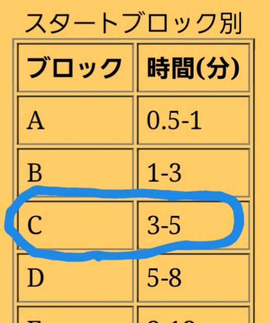 f:id:sanumafudou:20200213213633j:image