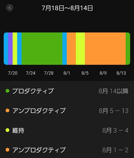 f:id:sanumafudou:20200814235530j:image