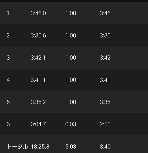 f:id:sanumafudou:20200923222545j:image f:id:sanumafudou:20200923222545j:image