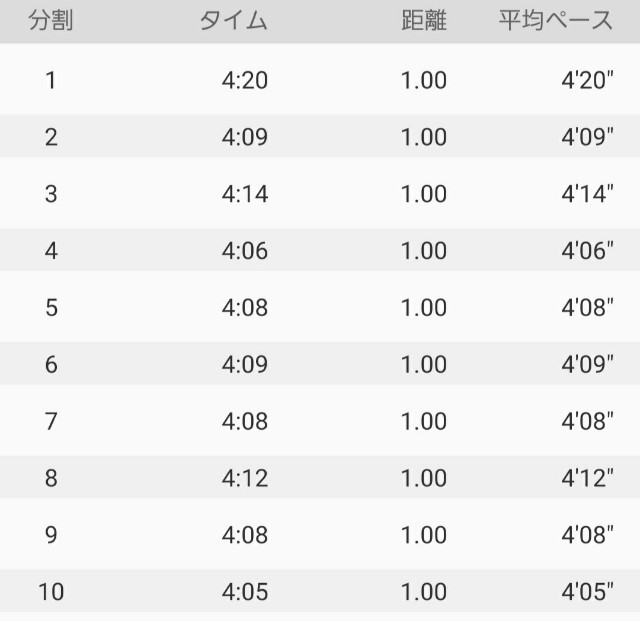 f:id:sanumafudou:20210106204655j:image f:id:sanumafudou:20210106204655j:image