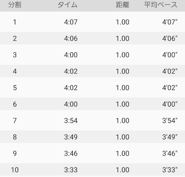 f:id:sanumafudou:20210310212247j:image f:id:sanumafudou:20210310212247j:image