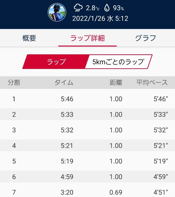 f:id:sanumafudou:20220127220919j:image