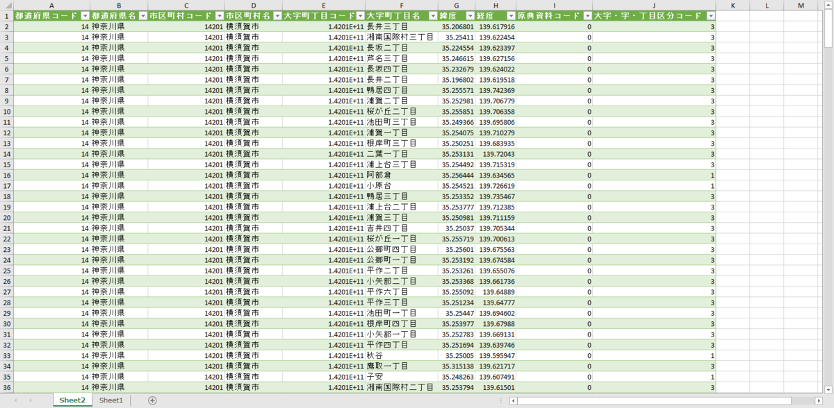 f:id:sanvarie:20190927201811p:plain f:id:sanvarie:20190927201811p:plain