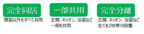 f:id:sanyoukoumuten:20160527111403j:plain f:id:sanyoukoumuten:20160527111403j:plain