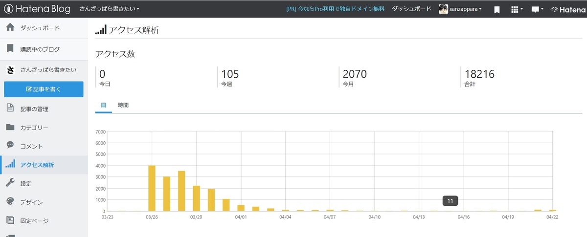 15000PVを達成した画像