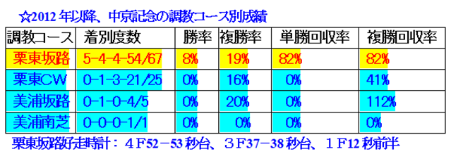 f:id:sanzo2004321:20190718195111p:plain