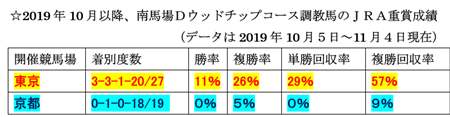 f:id:sanzo2004321:20191108105807p:plain
